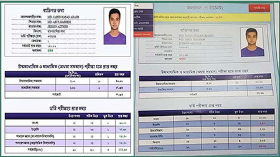 নিজ ইউনিটে ফেল করা পরীক্ষার্থীই ‘ঘ’ ইউনিটে প্রথম!