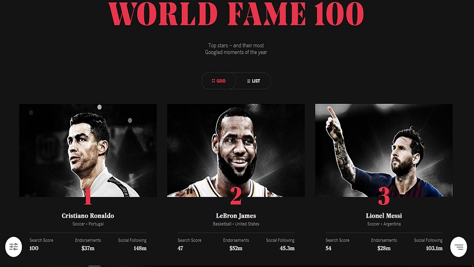 বিশ্বের জনপ্রিয় ১০০ ক্রীড়াবিদের তালিকায় মাশরাফি, সাকিব ও মুশফিক