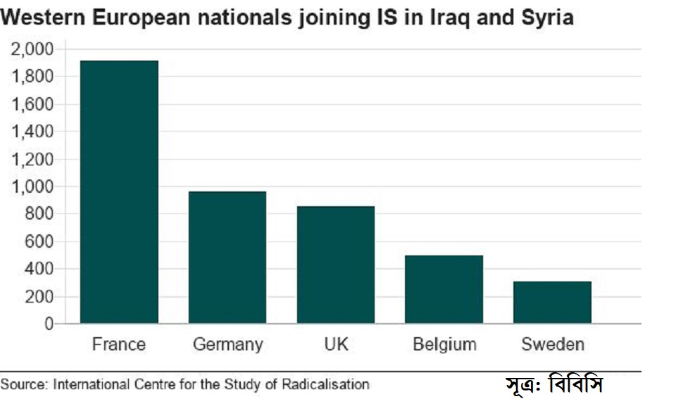 আইএস সম্পৃক্ততার দায়ে ইরাকে তিন ফরাসী নাগরিকের মৃত্যুদণ্ড