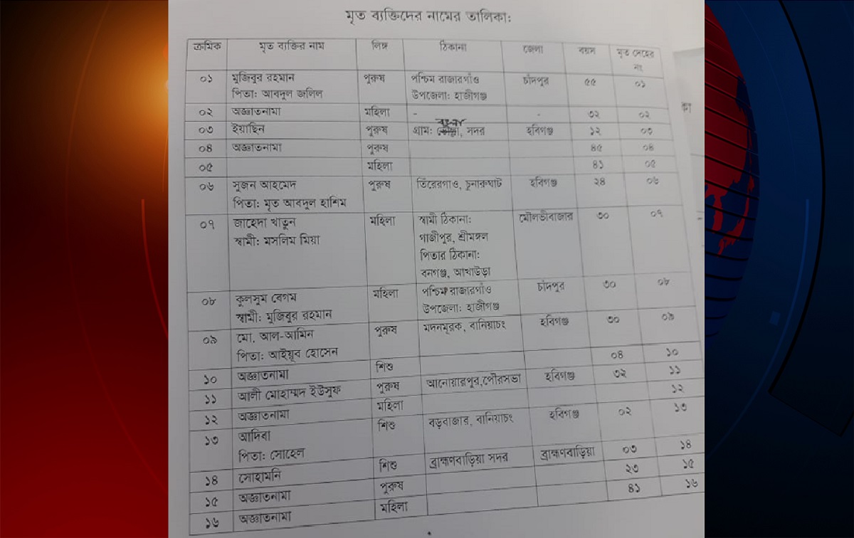 ট্রেন দুর্ঘটনায় নিহত যাদের পরিচয় পাওয়া গেছে (তালিকাসহ)