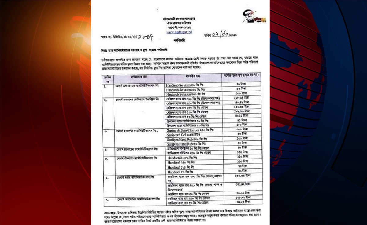 হ্যান্ড স্যানিটাইজারের দাম নির্ধারণ করে দিলো সরকার