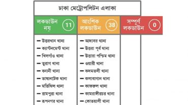 ঢাকার ৩৮ এলাকা আংশিক লকডাউনের তালিকায়