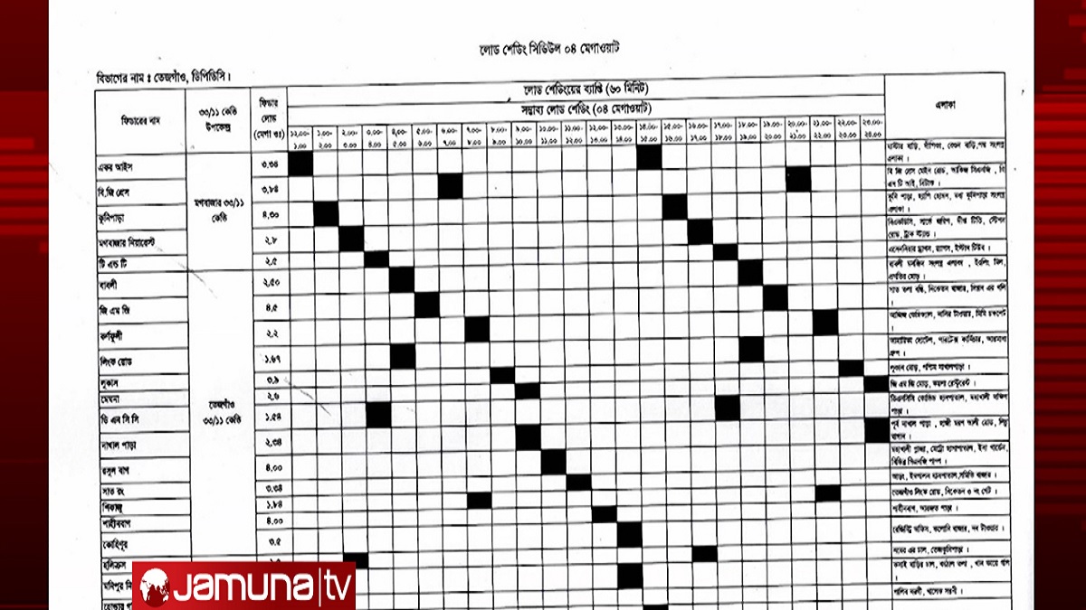 ডিপিডিসির ওয়েবসাইটে দেখা যাচ্ছে লোডশেডিংয়ের শিডিউল