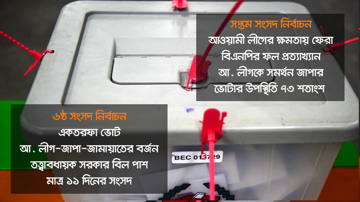 ছিয়ানব্বইয়ে দুই ভোট: ২১ বছর পর আ. লীগের ক্ষমতায় ফেরা, বিএনপির বিদায়