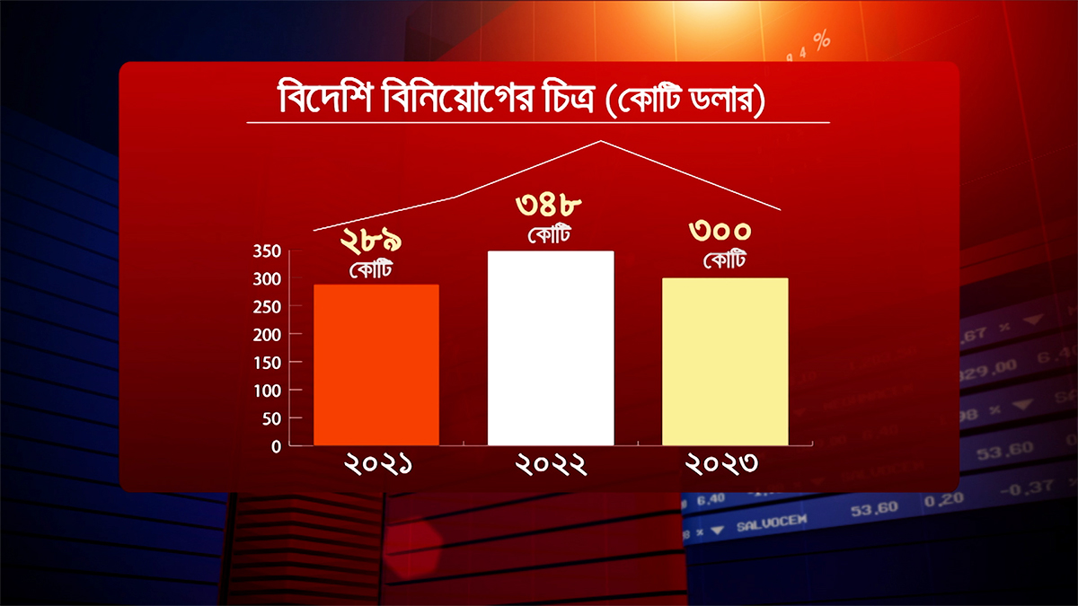 বিদেশি বিনিয়োগে মন্দাভাব