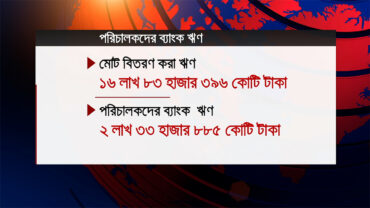 নিজ ব্যাংক থেকে ঋণ নিতে না পেরেও থেমে নেই পরিচালকদের লুটপাট