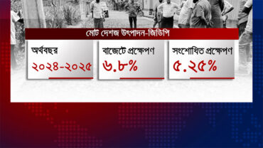 প্রবৃদ্ধির শ্লথ গতি: অনিশ্চয়তার কারণে বাড়ছে না উৎপাদন